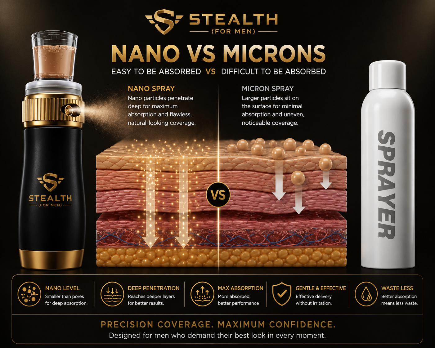 Stealth — Nano-Spray Concealer for Men