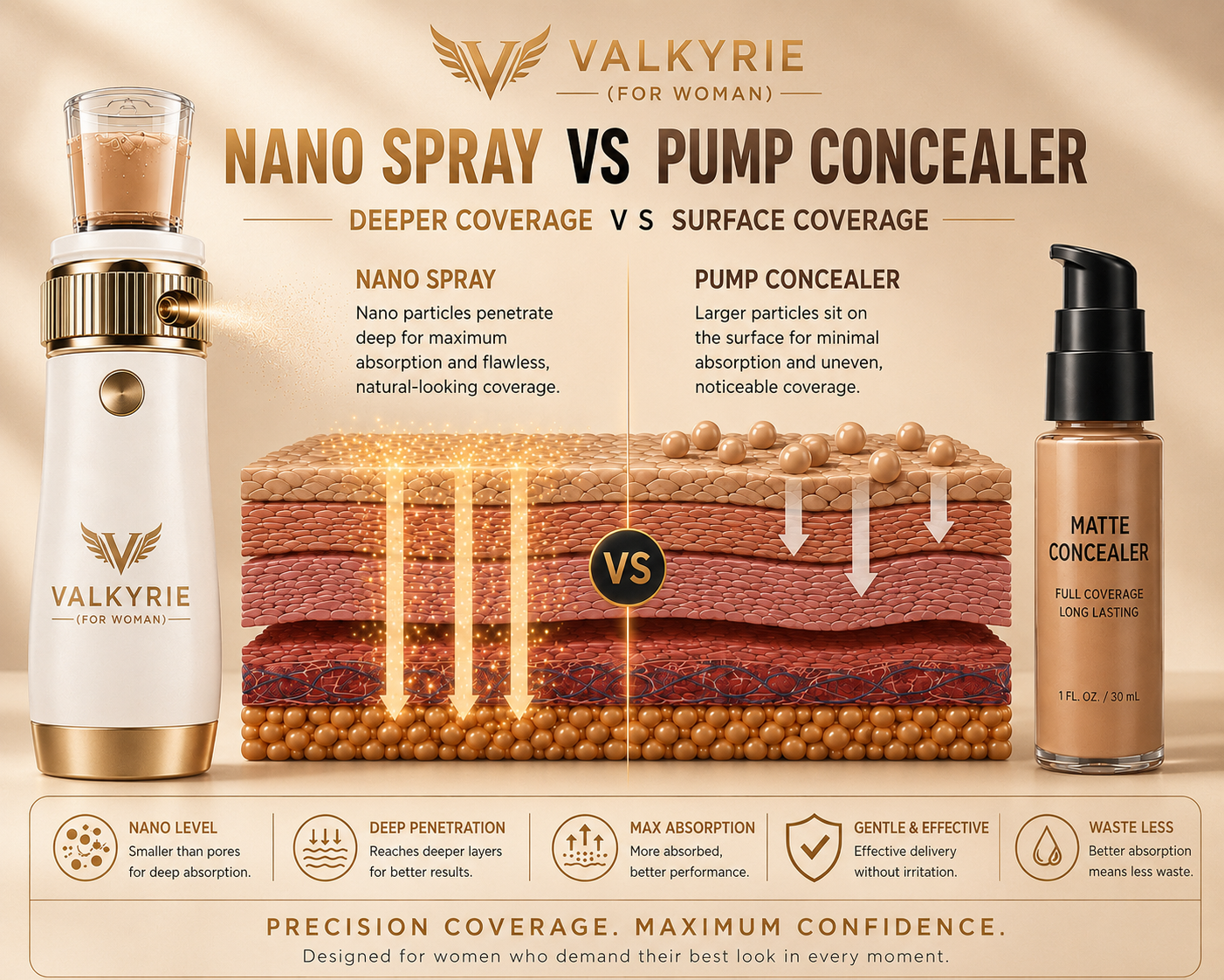 Valkyrie-Nano Spray Concealer for Women